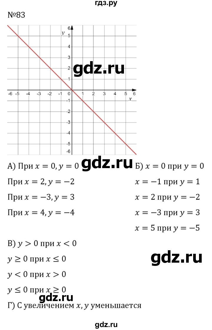 ГДЗ по алгебре 8 класс  Никольский   номер - 83, Решебник к учебнику 2022