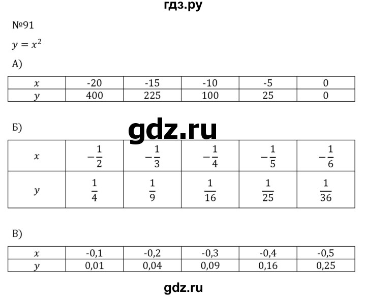 ГДЗ по алгебре 8 класс  Никольский   номер - 91, Решебник к учебнику 2022