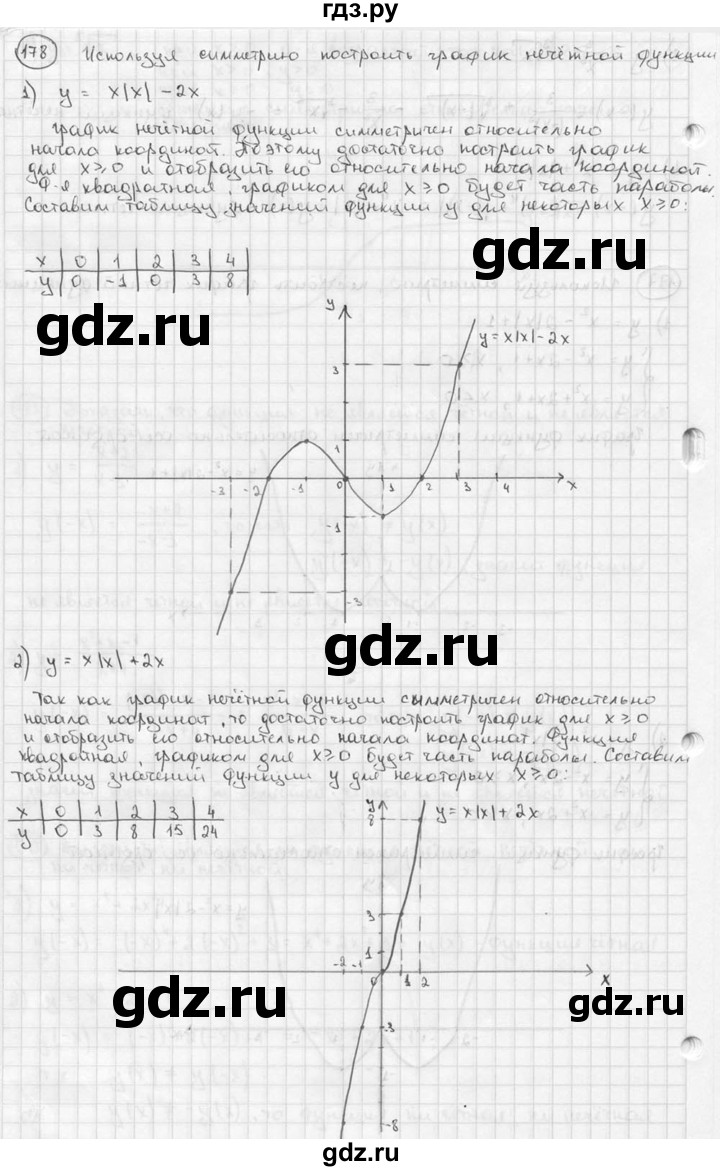 ГДЗ по алгебре 9 класс  Алимов   номер - 178, решебник