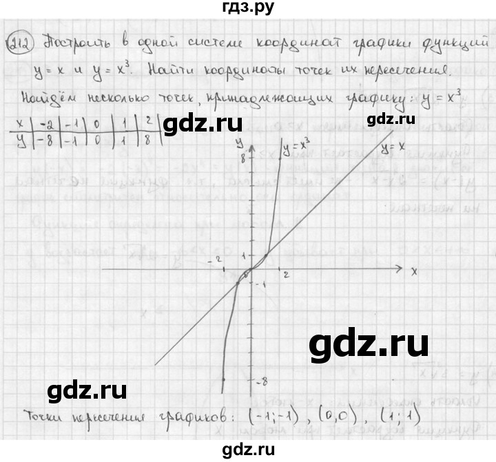 ГДЗ по алгебре 9 класс  Алимов   номер - 212, решебник