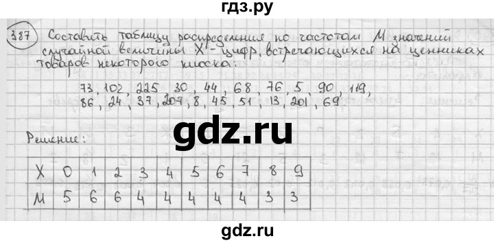 ГДЗ по алгебре 9 класс  Алимов   номер - 387, решебник