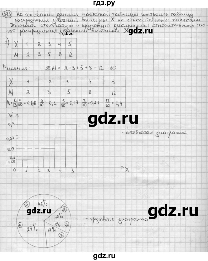 ГДЗ по алгебре 9 класс  Алимов   номер - 393, решебник