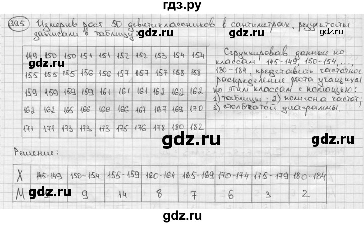 ГДЗ по алгебре 9 класс  Алимов   номер - 395, решебник