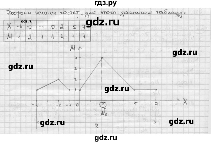 ГДЗ по алгебре 9 класс  Алимов   номер - 403, решебник