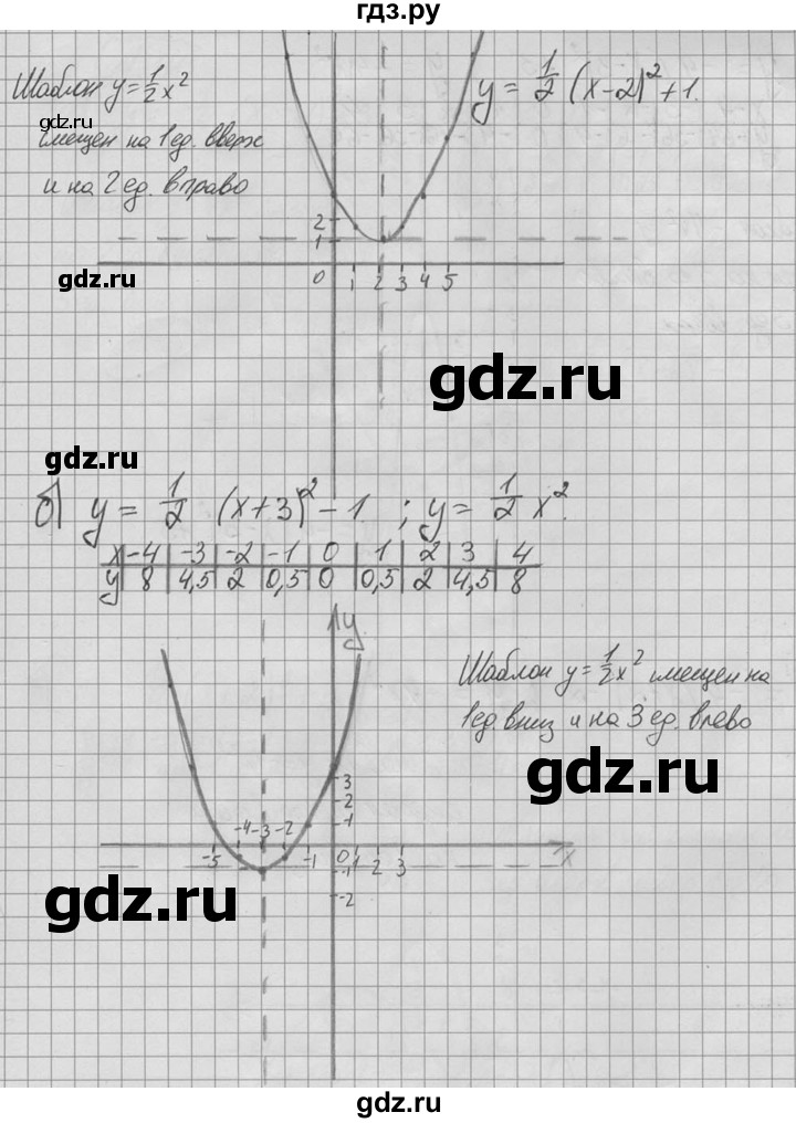 Алгебра 9 упр 9. Алгебра 9 класс номер 110. Алгебра 9 класс Макарычев 110. Гдз Алгебра 9 класс Макарычев 127. Алгебра 9 класс Макарычев номер 110.