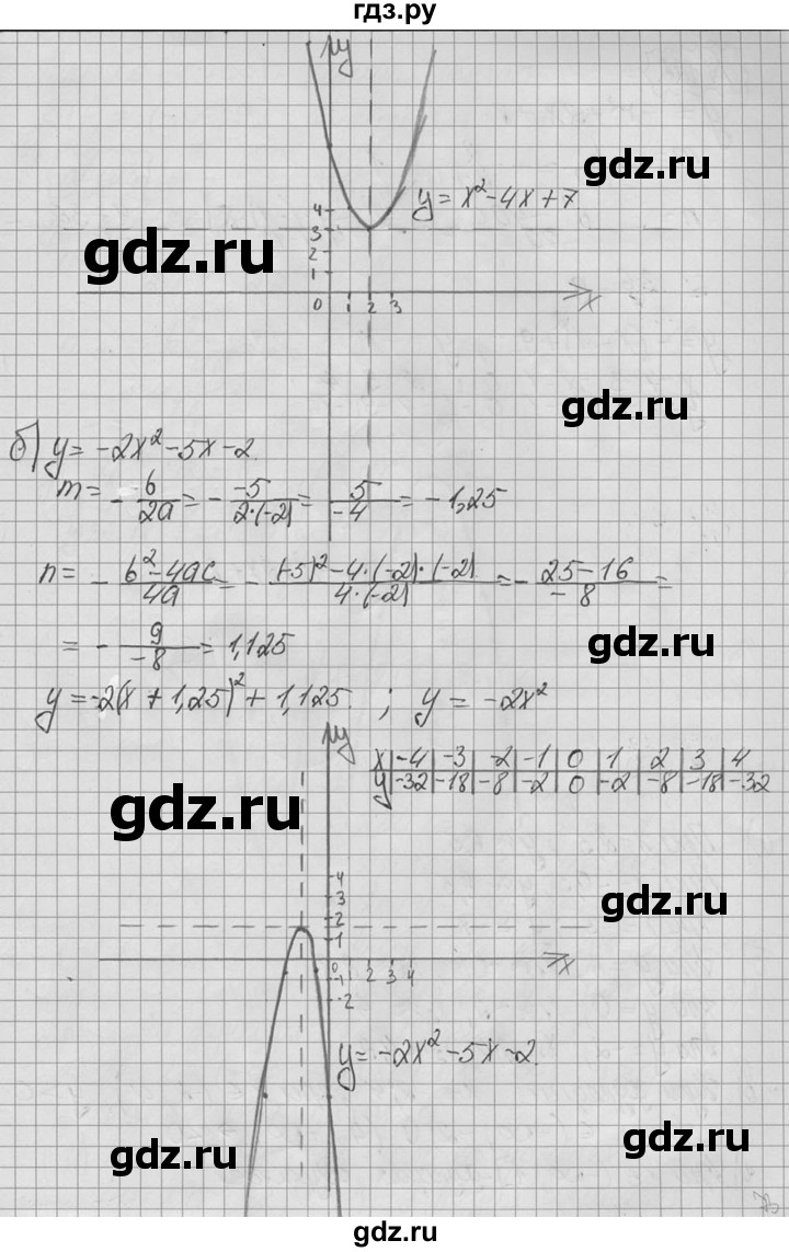 алгебра макарычев 9 121