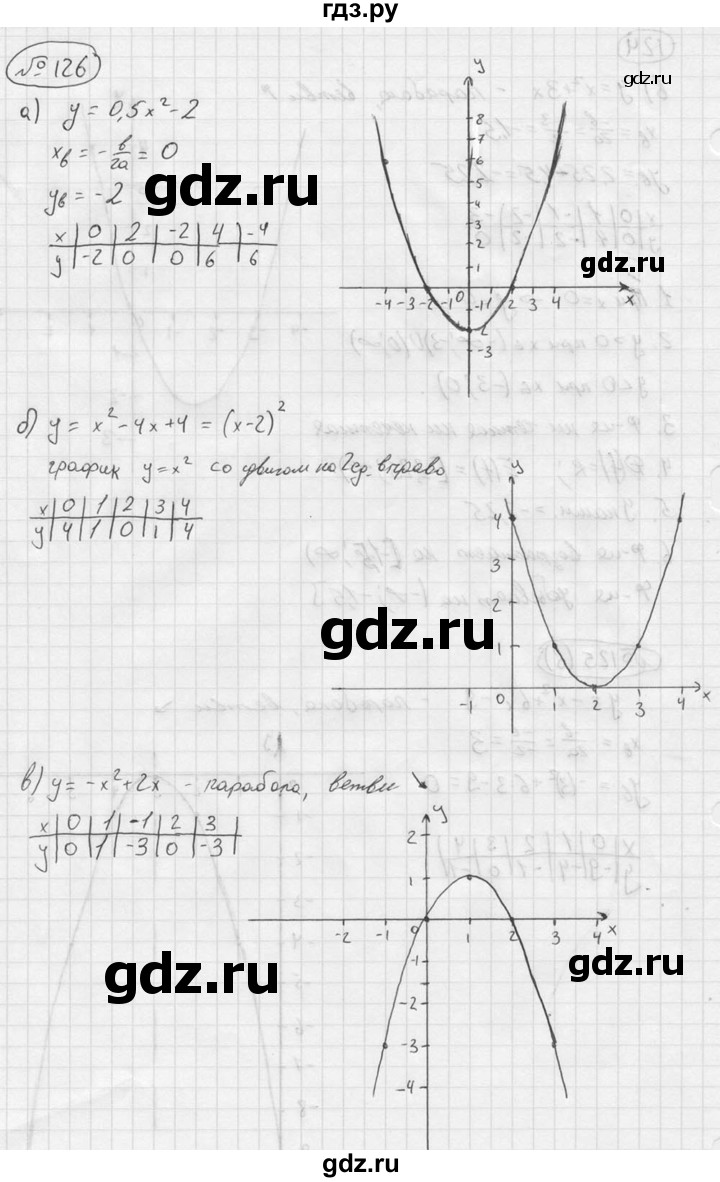 Готовые домашние задание 9 класса. Алгебра 9 класс Макарычев номер 126. Гдз Алгебра 9 класс Макарычев номер 9. Алгебра 9 класс Макарычев гдз.номер 126.(б). Гдз 8 Алгебра Макарычев номер 126.