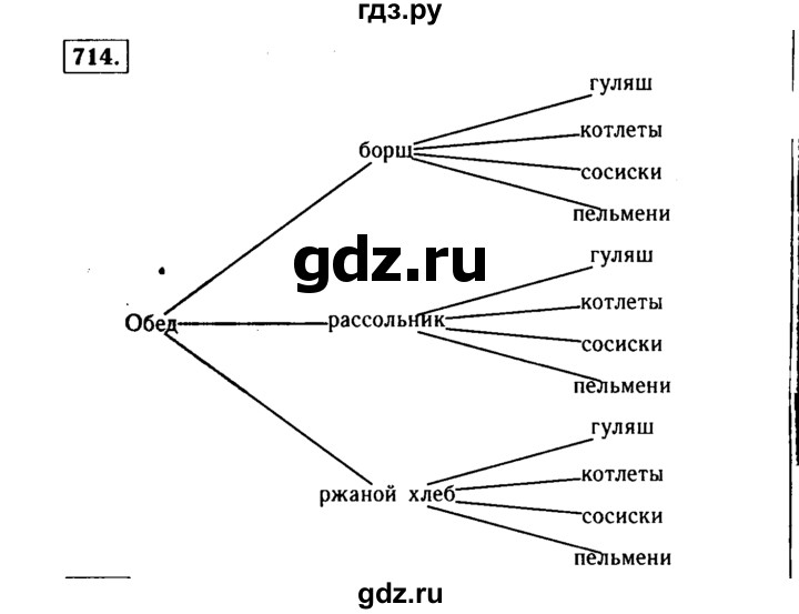 ГДЗ задание 714 алгебра 9 класс Макарычев, Миндюк