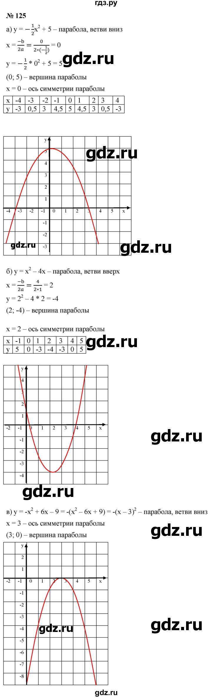 ГДЗ по алгебре 9 класс  Макарычев  Базовый уровень задание - 125, Решебник к учебнику 2021