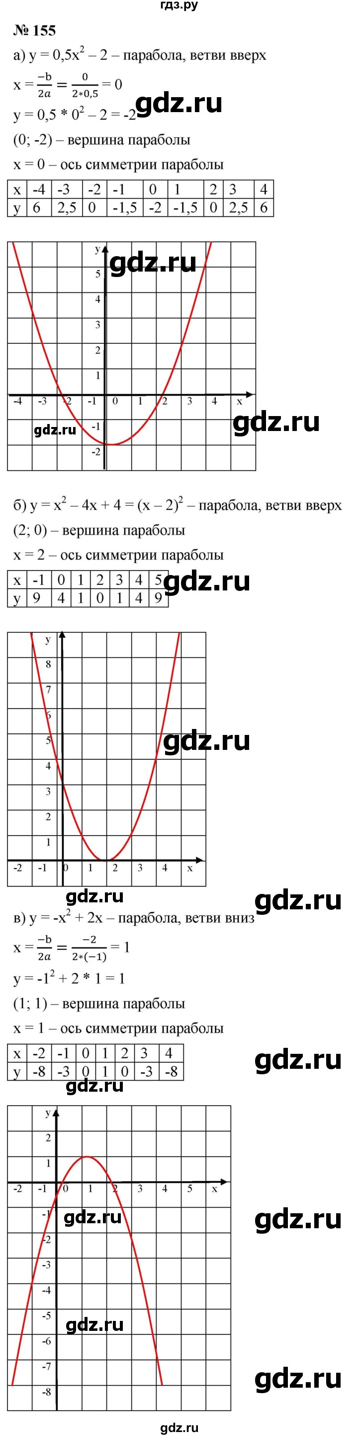 ГДЗ Задание 155 Алгебра 9 Класс Макарычев, Миндюк