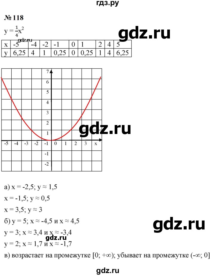 ГДЗ по алгебре 9 класс  Макарычев  Базовый уровень задание - 118, Решебник к учебнику 2024