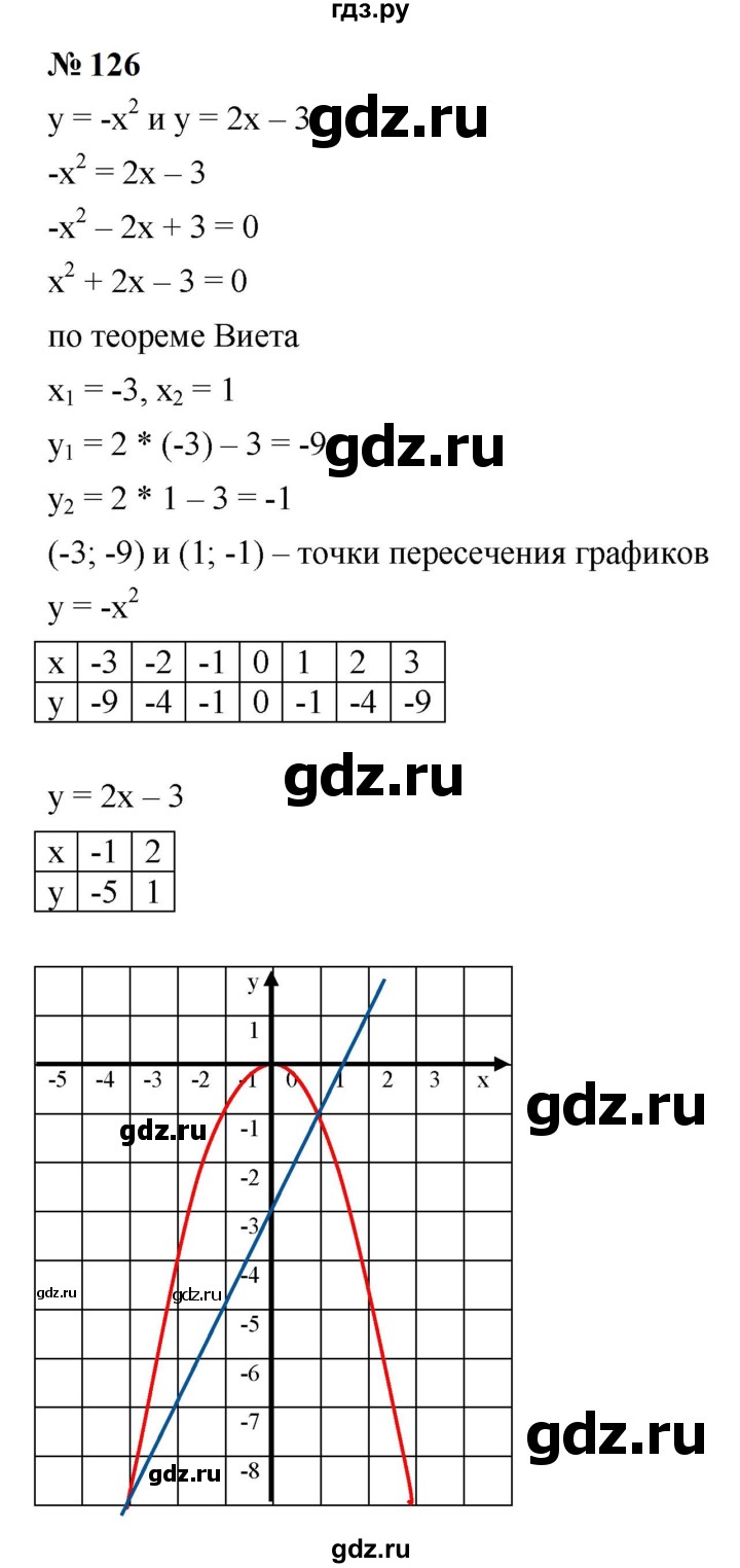ГДЗ по алгебре 9 класс  Макарычев  Базовый уровень задание - 126, Решебник к учебнику 2024