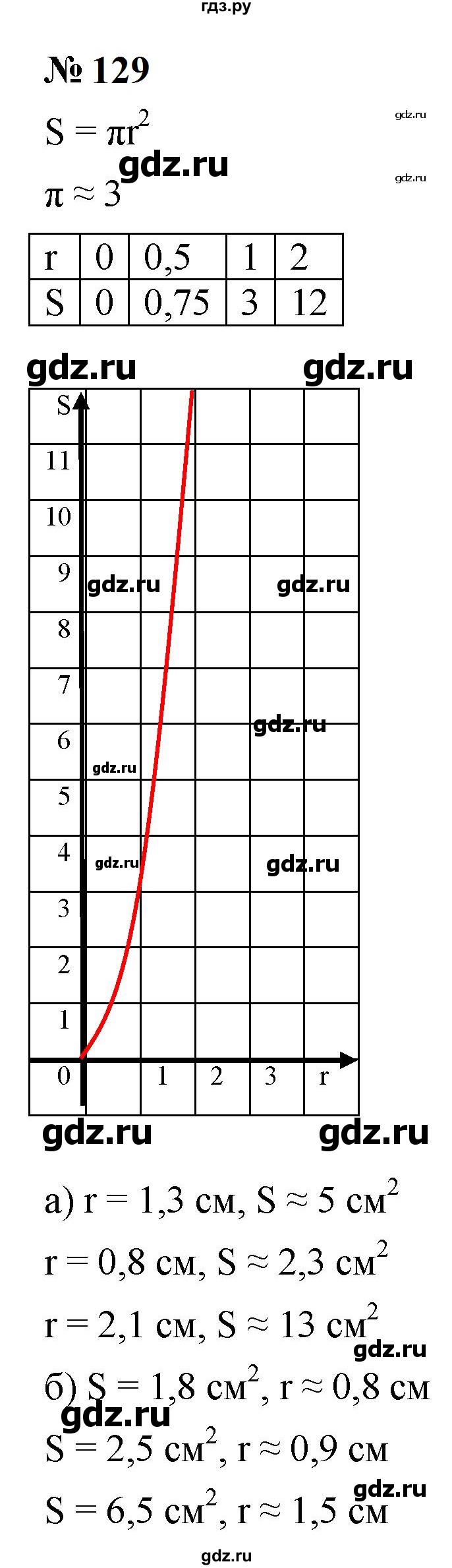 ГДЗ по алгебре 9 класс  Макарычев  Базовый уровень задание - 129, Решебник к учебнику 2024