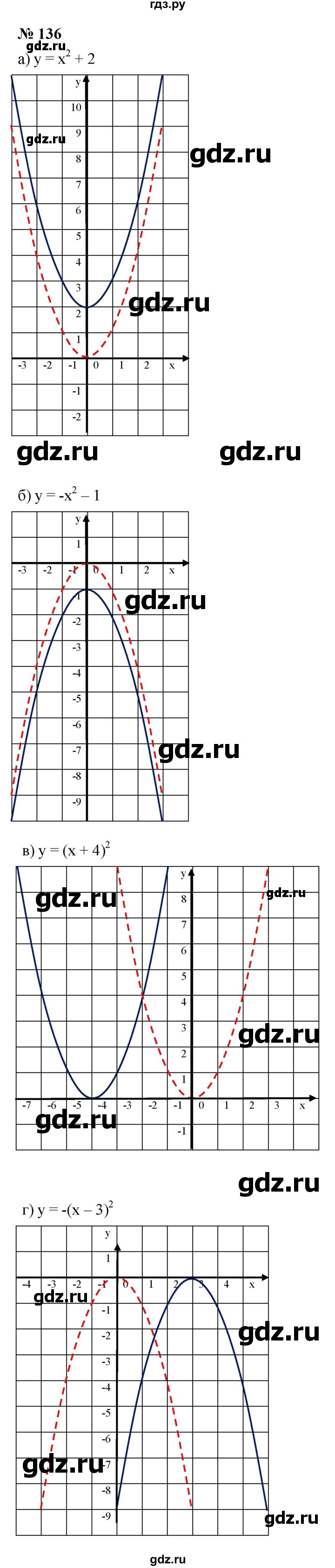 ГДЗ по алгебре 9 класс  Макарычев  Базовый уровень задание - 136, Решебник к учебнику 2024
