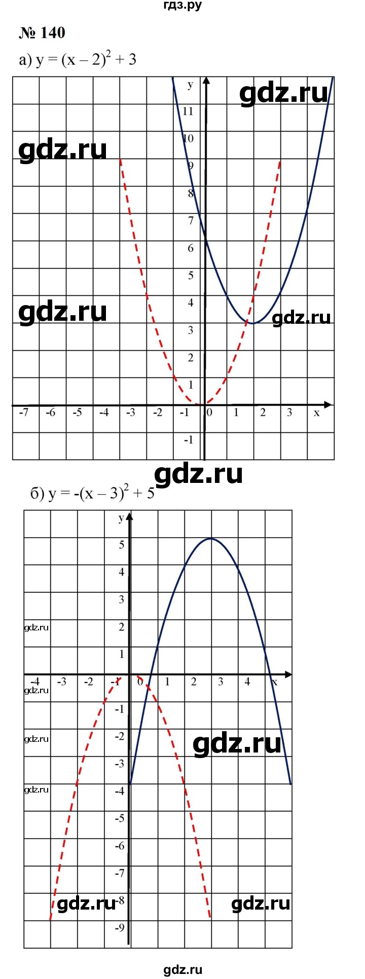 ГДЗ по алгебре 9 класс  Макарычев  Базовый уровень задание - 140, Решебник к учебнику 2024