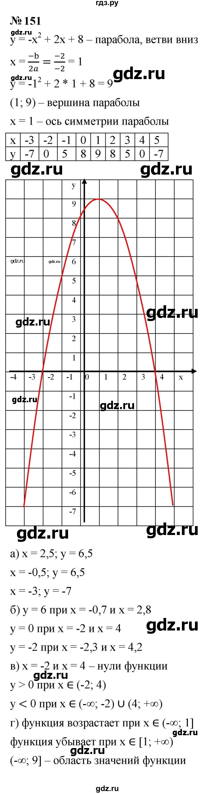 ГДЗ по алгебре 9 класс  Макарычев  Базовый уровень задание - 151, Решебник к учебнику 2024