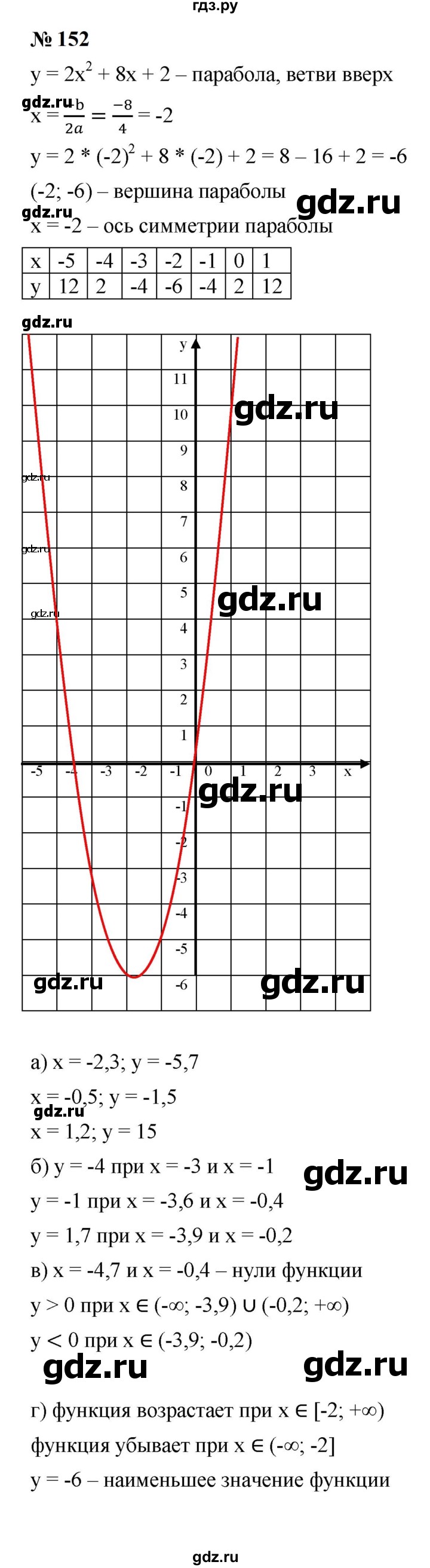 ГДЗ по алгебре 9 класс  Макарычев  Базовый уровень задание - 152, Решебник к учебнику 2024