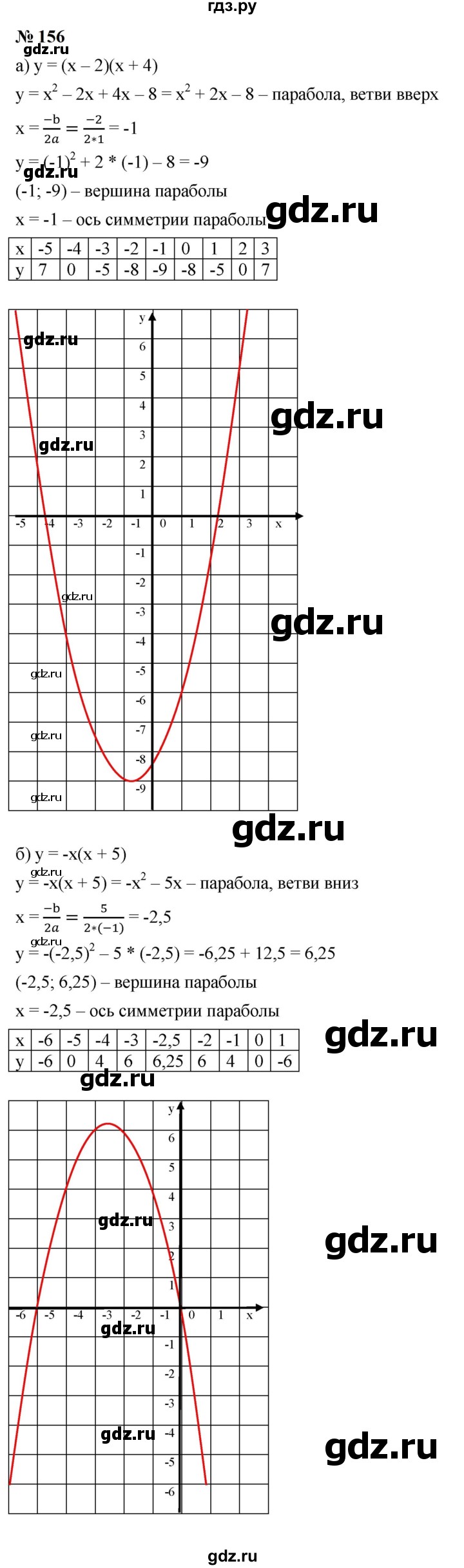 ГДЗ по алгебре 9 класс  Макарычев  Базовый уровень задание - 156, Решебник к учебнику 2024