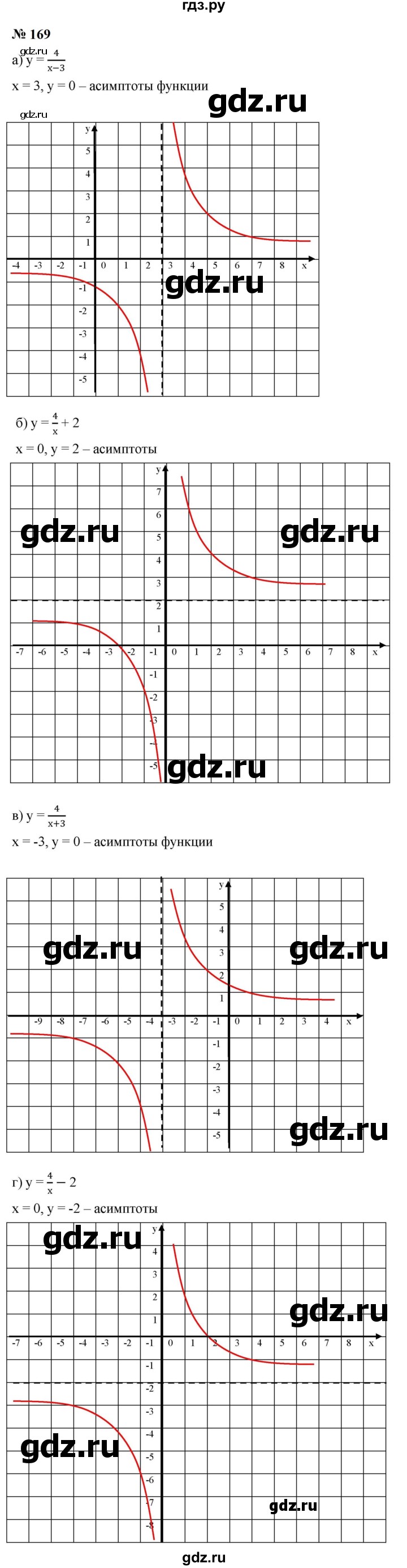 ГДЗ по алгебре 9 класс  Макарычев  Базовый уровень задание - 169, Решебник к учебнику 2024