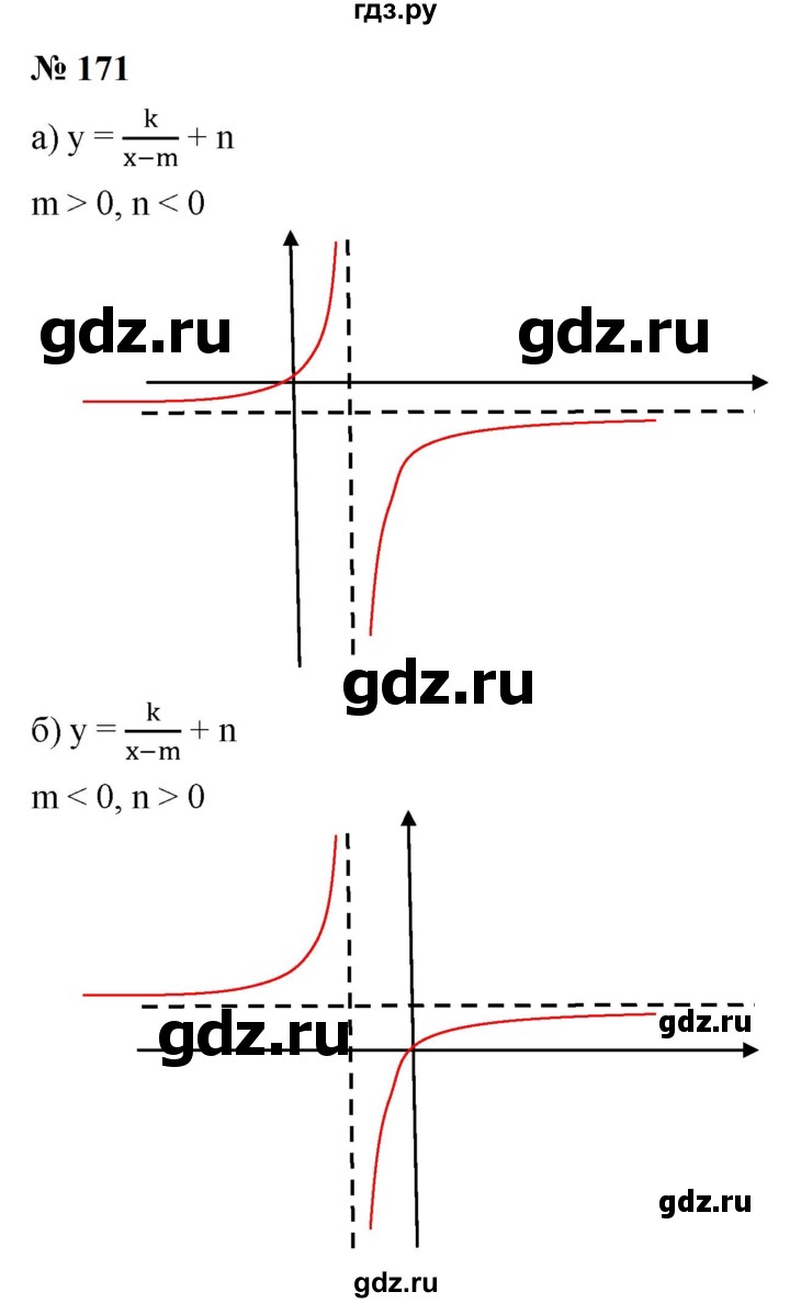 ГДЗ по алгебре 9 класс  Макарычев  Базовый уровень задание - 171, Решебник к учебнику 2024