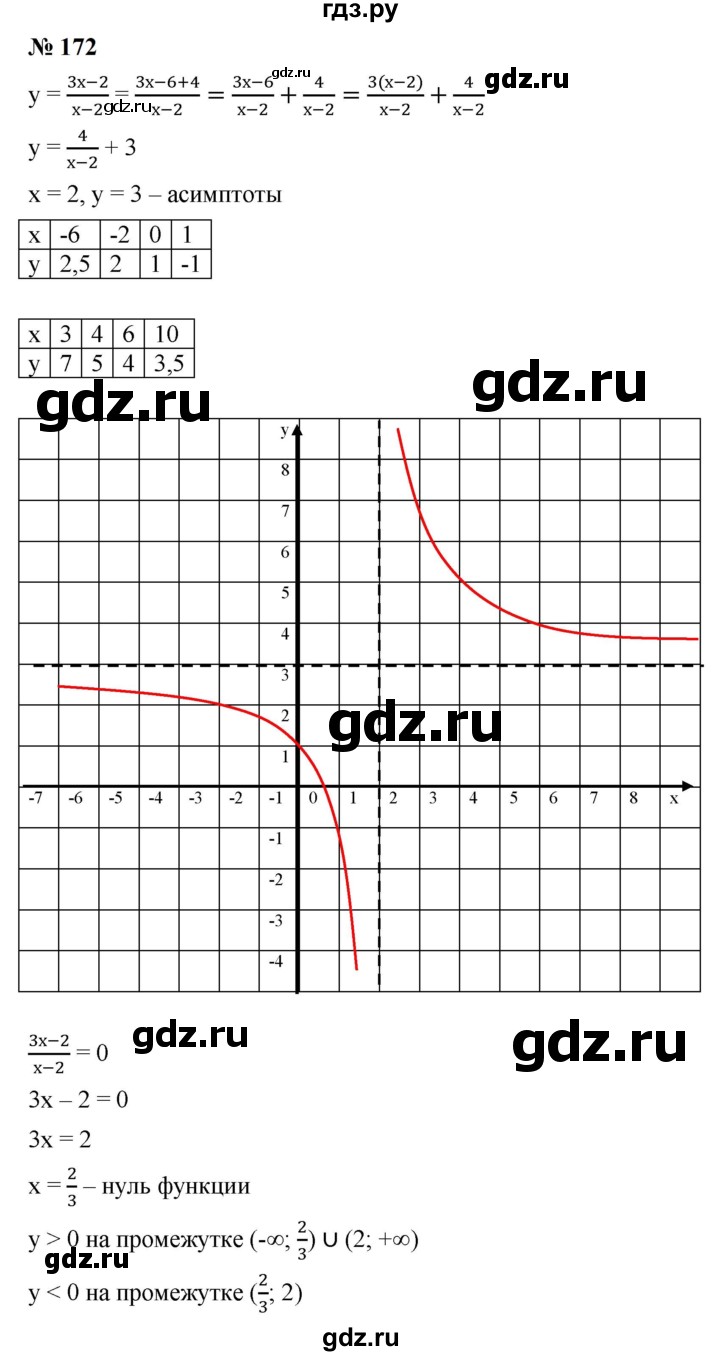 ГДЗ по алгебре 9 класс  Макарычев  Базовый уровень задание - 172, Решебник к учебнику 2024