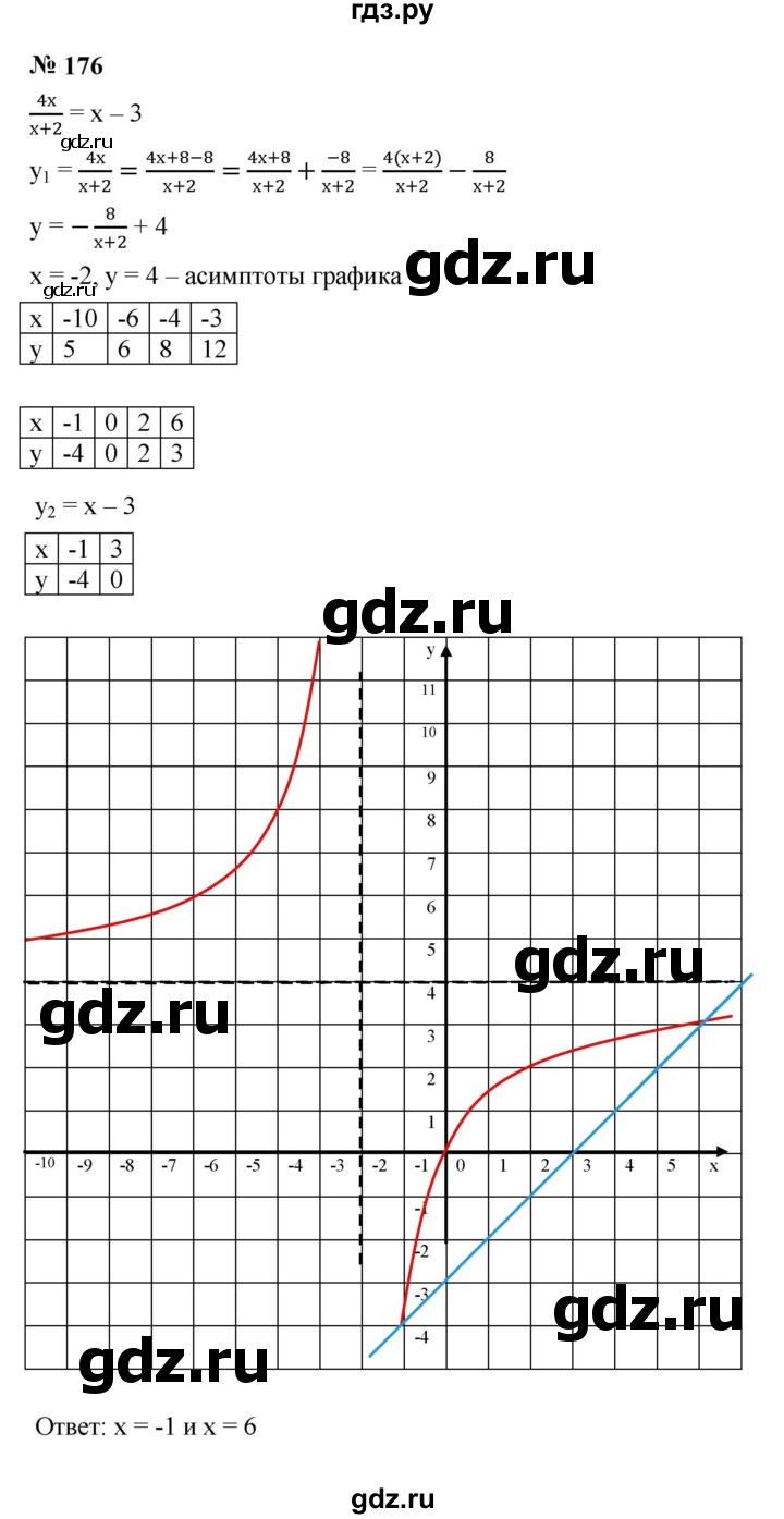 ГДЗ по алгебре 9 класс  Макарычев  Базовый уровень задание - 176, Решебник к учебнику 2024