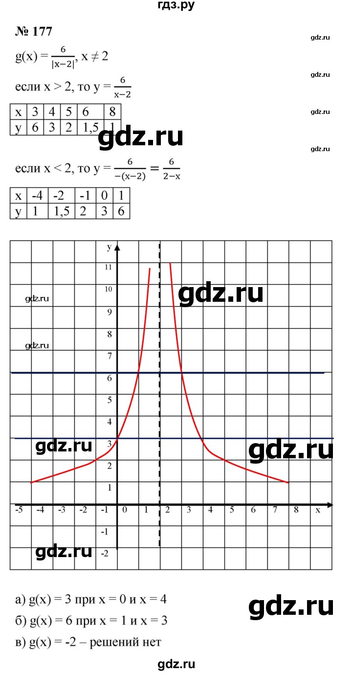 ГДЗ по алгебре 9 класс  Макарычев  Базовый уровень задание - 177, Решебник к учебнику 2024