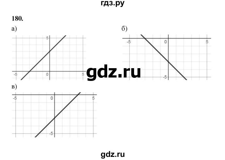 ГДЗ по алгебре 9 класс  Макарычев  Базовый уровень задание - 180, Решебник к учебнику 2024