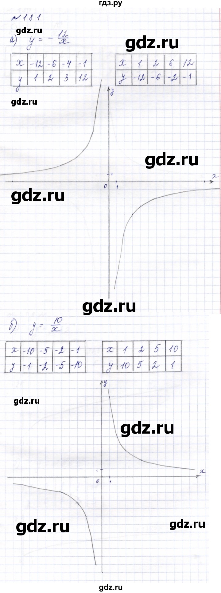 ГДЗ по алгебре 9 класс  Макарычев  Базовый уровень задание - 181, Решебник к учебнику 2024
