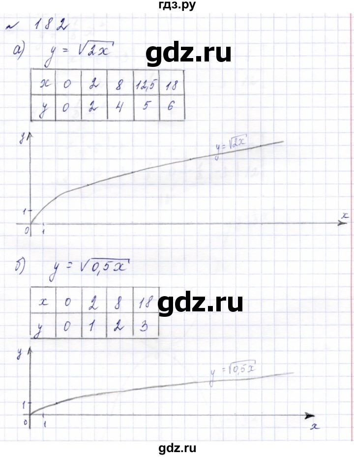 ГДЗ по алгебре 9 класс  Макарычев  Базовый уровень задание - 182, Решебник к учебнику 2024