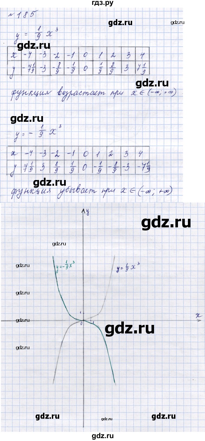 ГДЗ по алгебре 9 класс  Макарычев  Базовый уровень задание - 185, Решебник к учебнику 2024