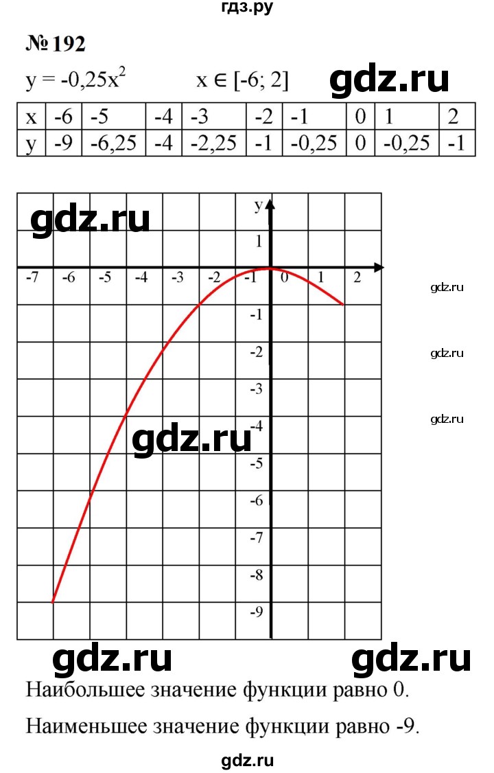 ГДЗ по алгебре 9 класс  Макарычев  Базовый уровень задание - 192, Решебник к учебнику 2024
