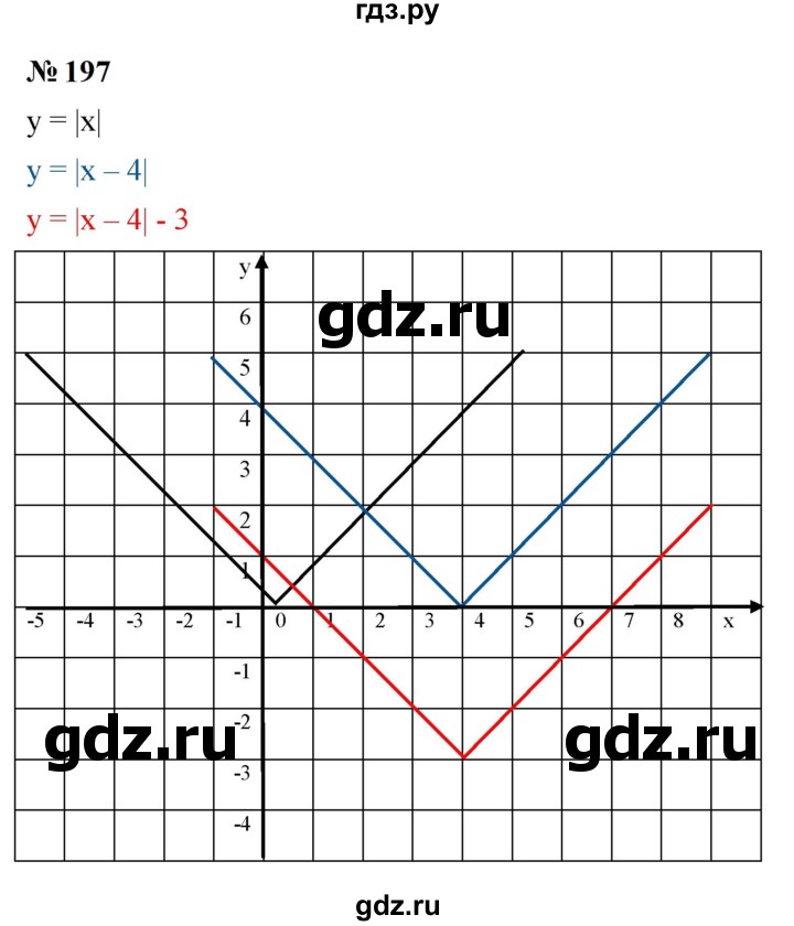 ГДЗ по алгебре 9 класс  Макарычев  Базовый уровень задание - 197, Решебник к учебнику 2024