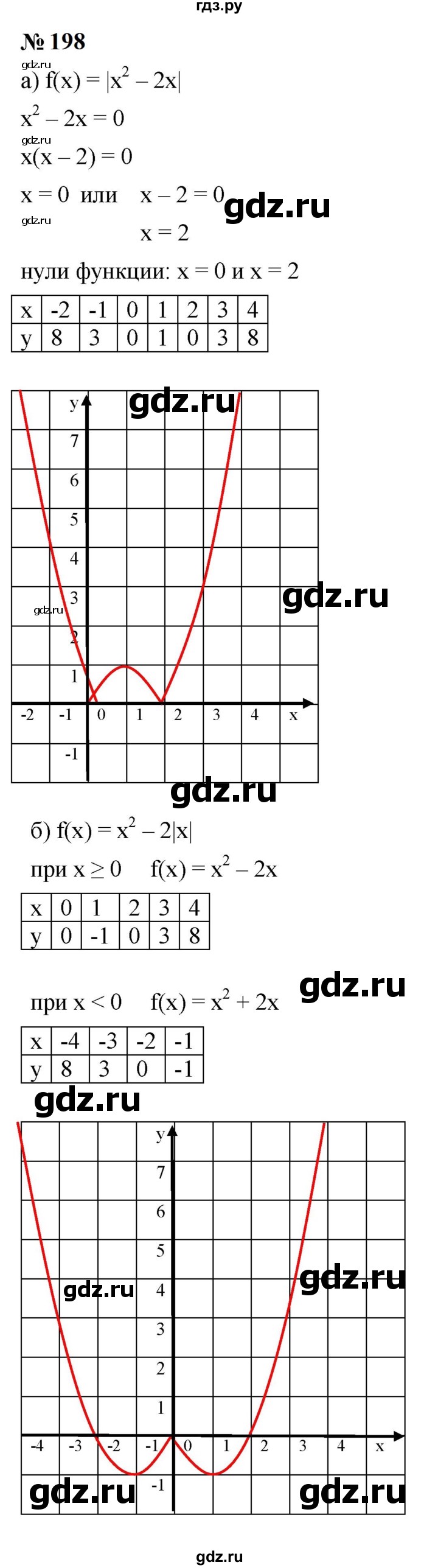 ГДЗ по алгебре 9 класс  Макарычев  Базовый уровень задание - 198, Решебник к учебнику 2024