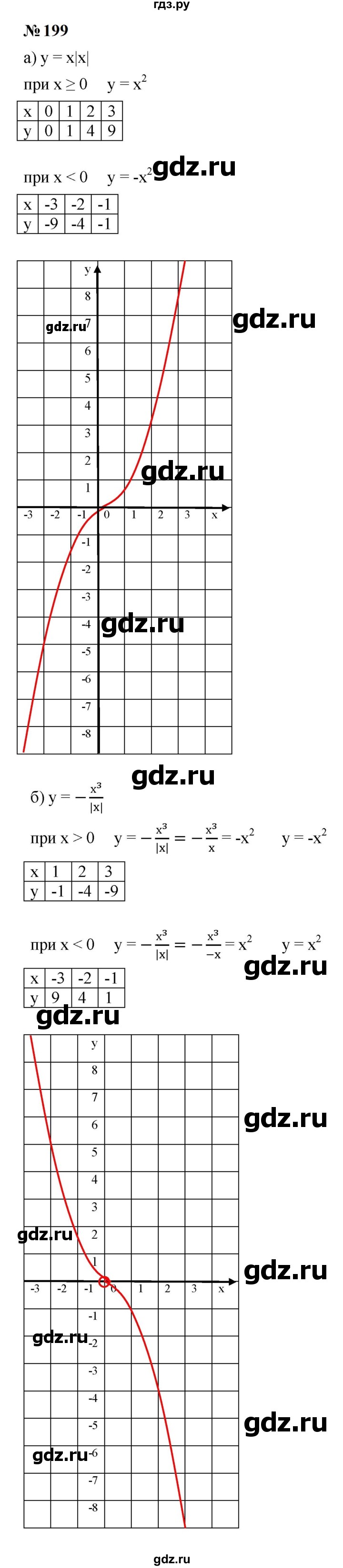 ГДЗ по алгебре 9 класс  Макарычев  Базовый уровень задание - 199, Решебник к учебнику 2024