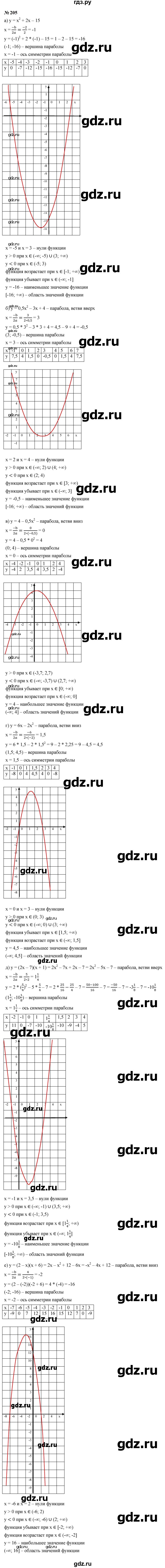 ГДЗ по алгебре 9 класс  Макарычев  Базовый уровень задание - 205, Решебник к учебнику 2024