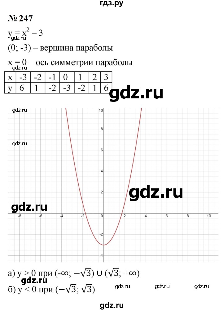 ГДЗ по алгебре 9 класс  Макарычев  Базовый уровень задание - 247, Решебник к учебнику 2024