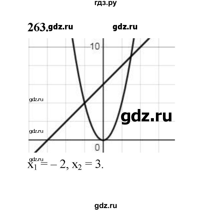 ГДЗ по алгебре 9 класс  Макарычев  Базовый уровень задание - 263, Решебник к учебнику 2024