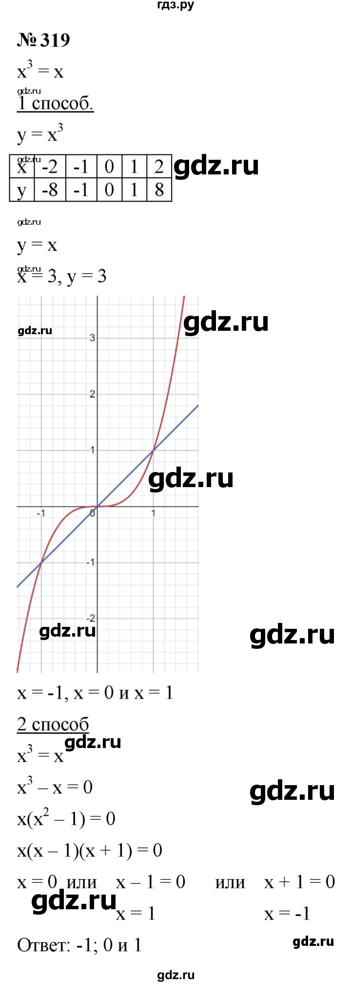 ГДЗ по алгебре 9 класс  Макарычев  Базовый уровень задание - 319, Решебник к учебнику 2024
