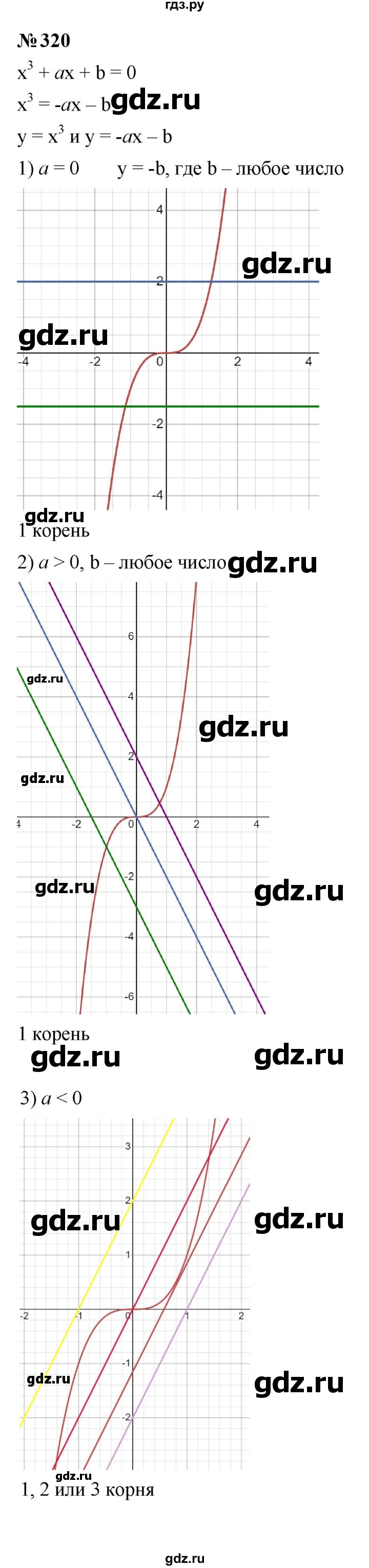 ГДЗ по алгебре 9 класс  Макарычев  Базовый уровень задание - 320, Решебник к учебнику 2024