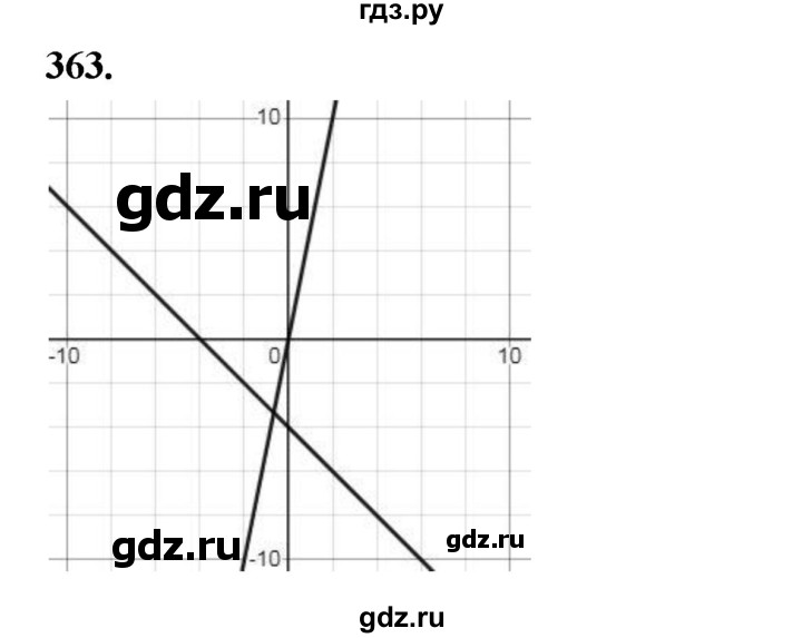 ГДЗ по алгебре 9 класс  Макарычев  Базовый уровень задание - 363, Решебник к учебнику 2024