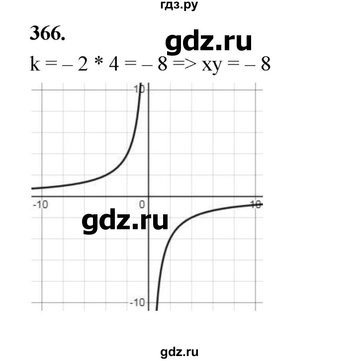 ГДЗ по алгебре 9 класс  Макарычев  Базовый уровень задание - 366, Решебник к учебнику 2024