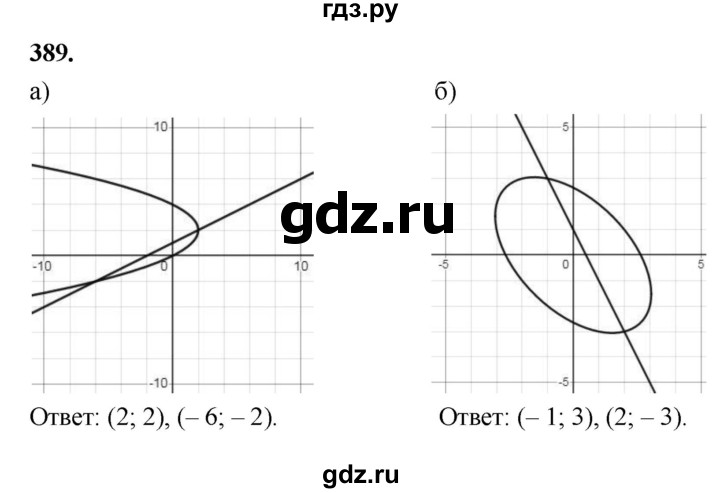 ГДЗ по алгебре 9 класс  Макарычев  Базовый уровень задание - 389, Решебник к учебнику 2024