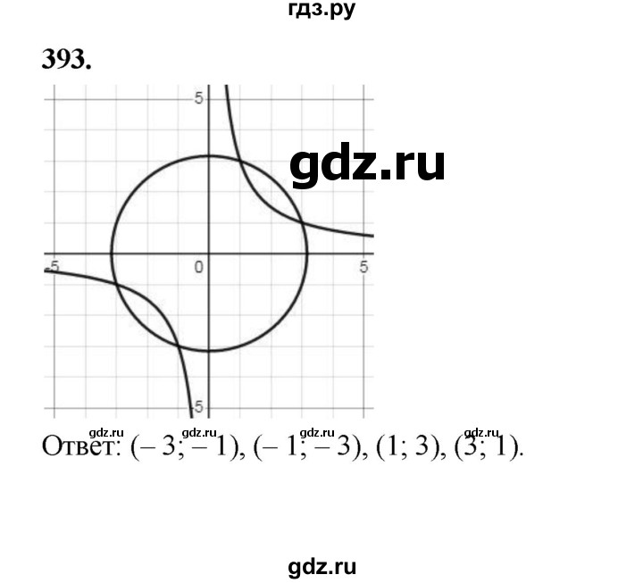 ГДЗ по алгебре 9 класс  Макарычев  Базовый уровень задание - 393, Решебник к учебнику 2024