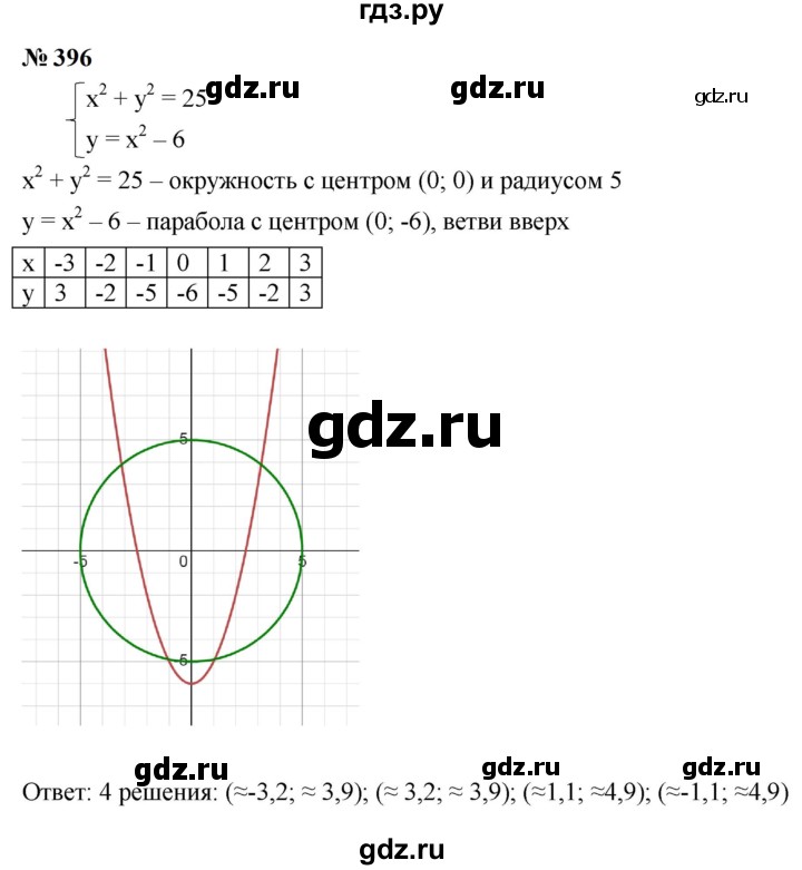 ГДЗ по алгебре 9 класс  Макарычев  Базовый уровень задание - 396, Решебник к учебнику 2024