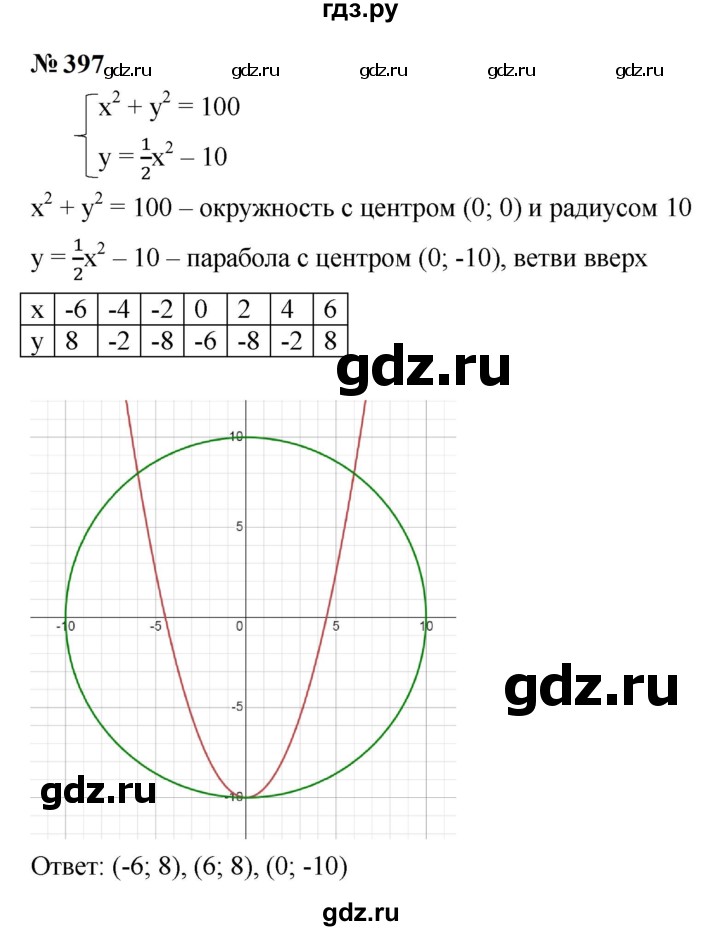 ГДЗ по алгебре 9 класс  Макарычев  Базовый уровень задание - 397, Решебник к учебнику 2024