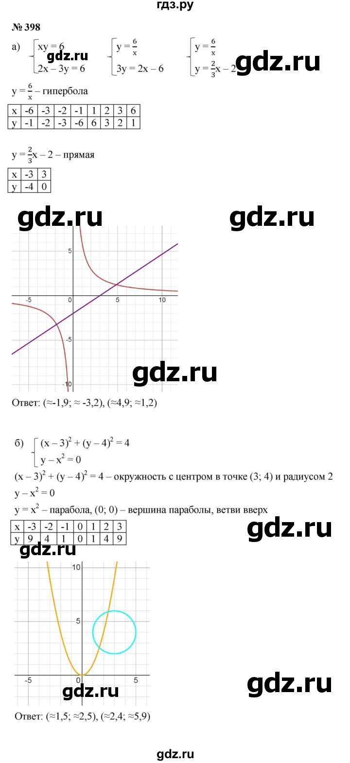 ГДЗ по алгебре 9 класс  Макарычев  Базовый уровень задание - 398, Решебник к учебнику 2024