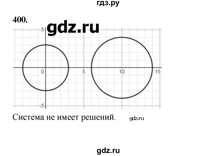 ГДЗ по алгебре 9 класс  Макарычев  Базовый уровень задание - 400, Решебник к учебнику 2024