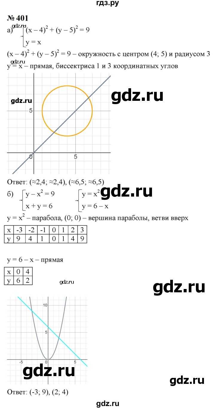 ГДЗ по алгебре 9 класс  Макарычев  Базовый уровень задание - 401, Решебник к учебнику 2024