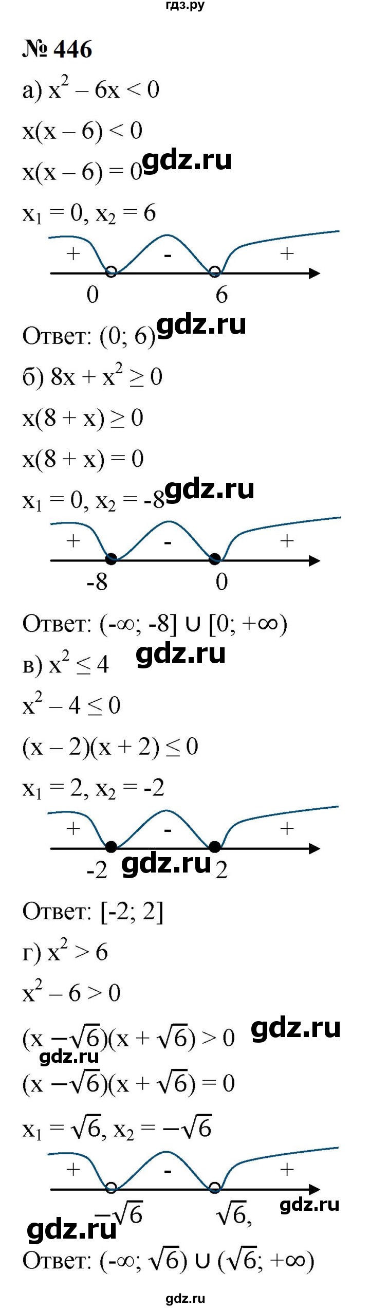 ГДЗ по алгебре 9 класс  Макарычев  Базовый уровень задание - 446, Решебник к учебнику 2024